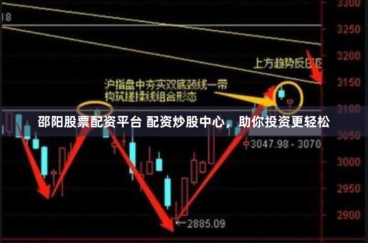 邵阳股票配资平台 配资炒股中心，助你投资更轻松